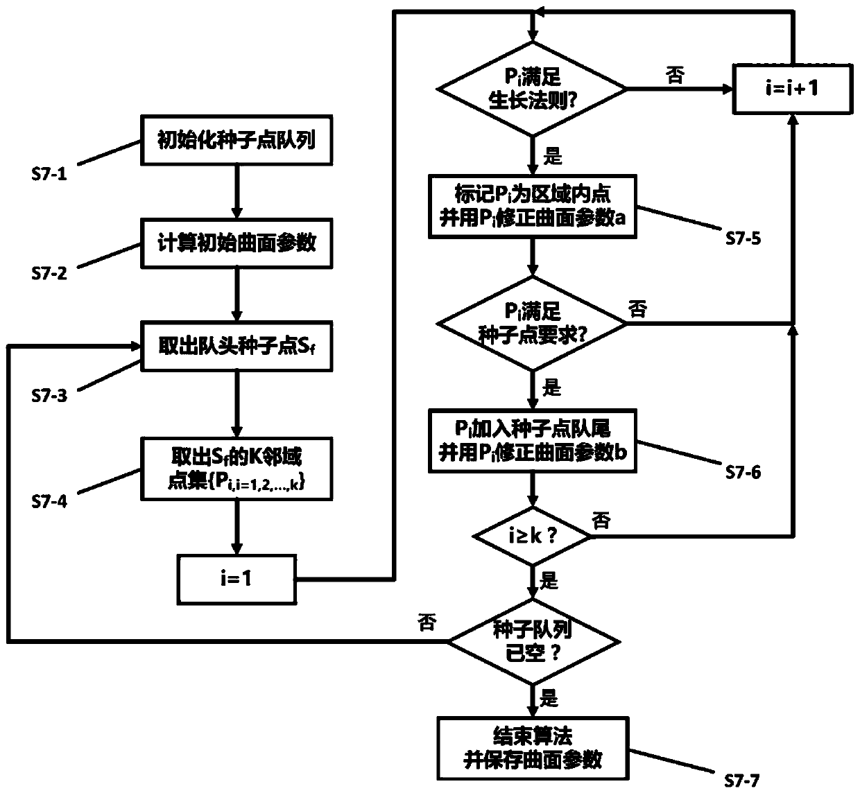 Method for extracting quadric surface from three-dimensional point cloud