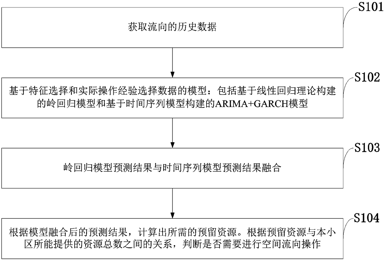 Resource reservation method and system based on flow direction prediction, as well as mobile communication system