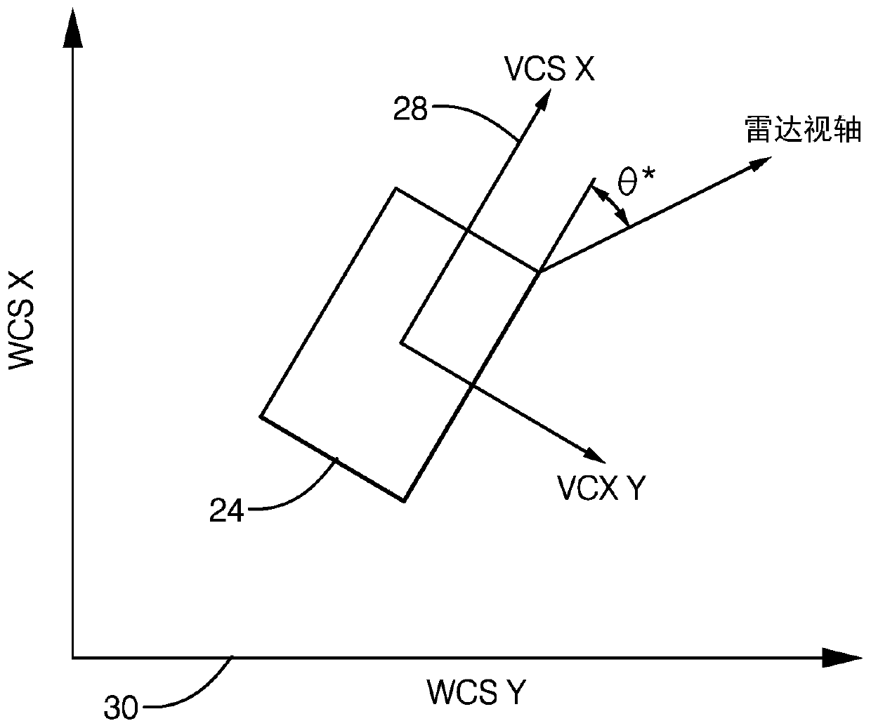 Radar based tracking of slow moving objects