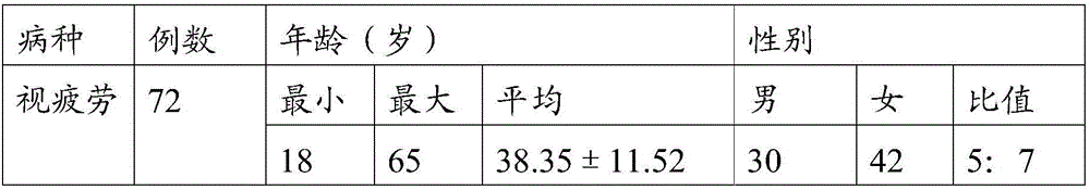 Externally applied vision-protecting traditional Chinese medicine composition