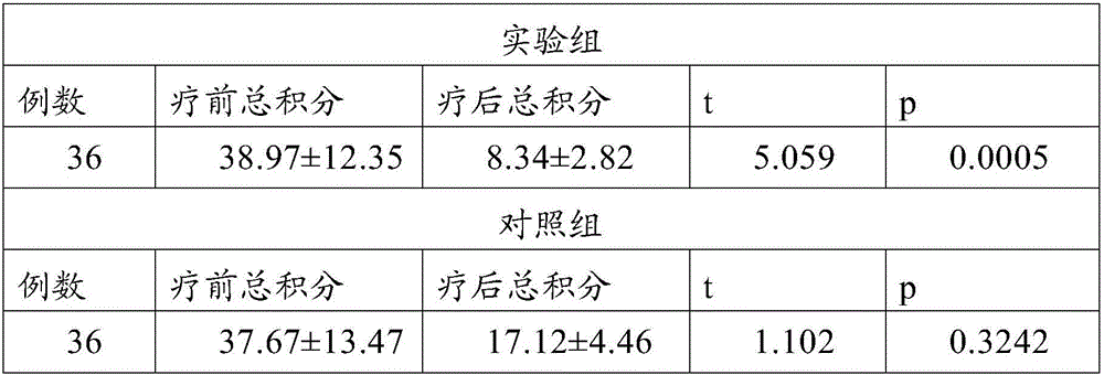 Externally applied vision-protecting traditional Chinese medicine composition