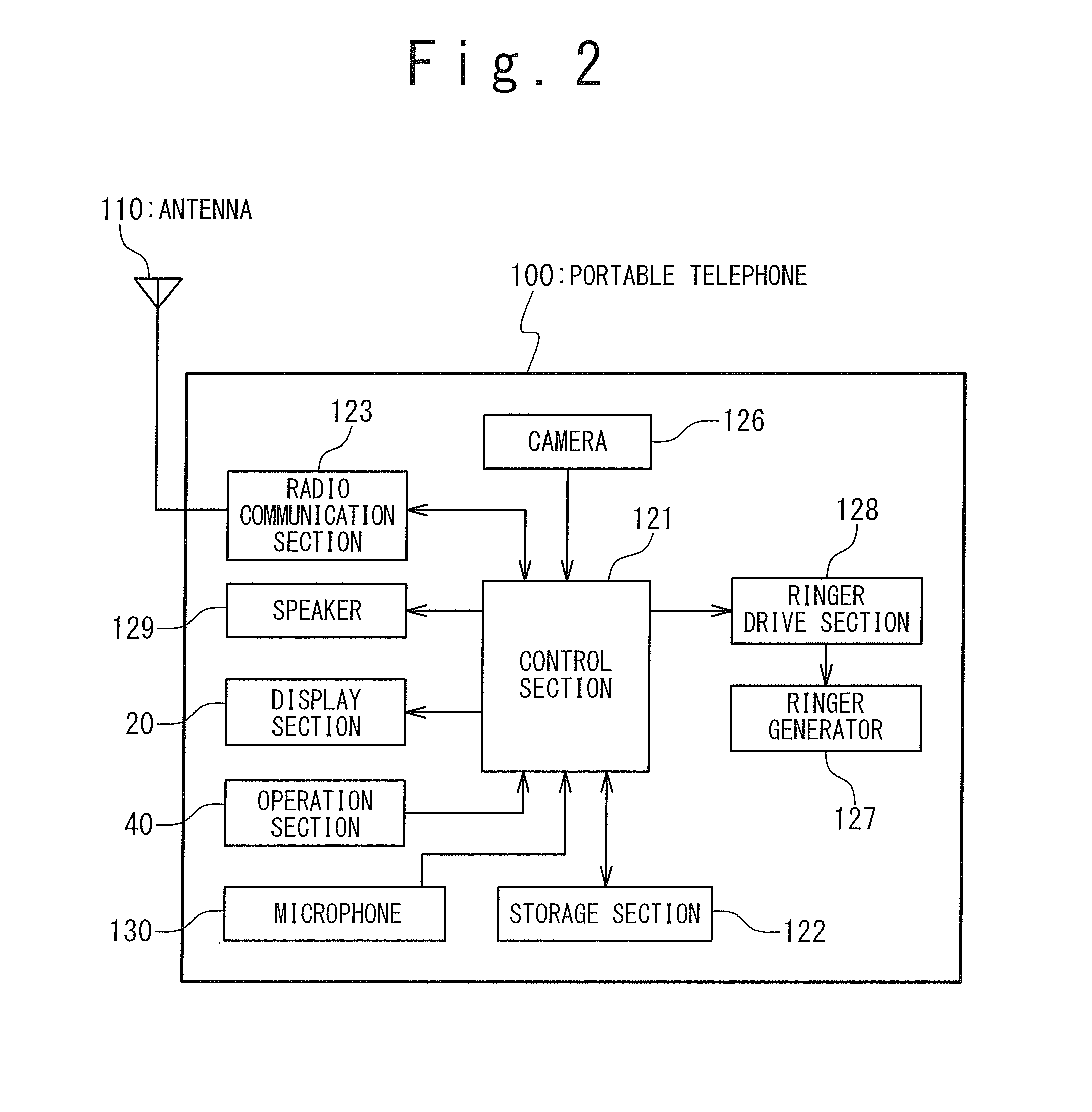 Portable terminal and menu display method