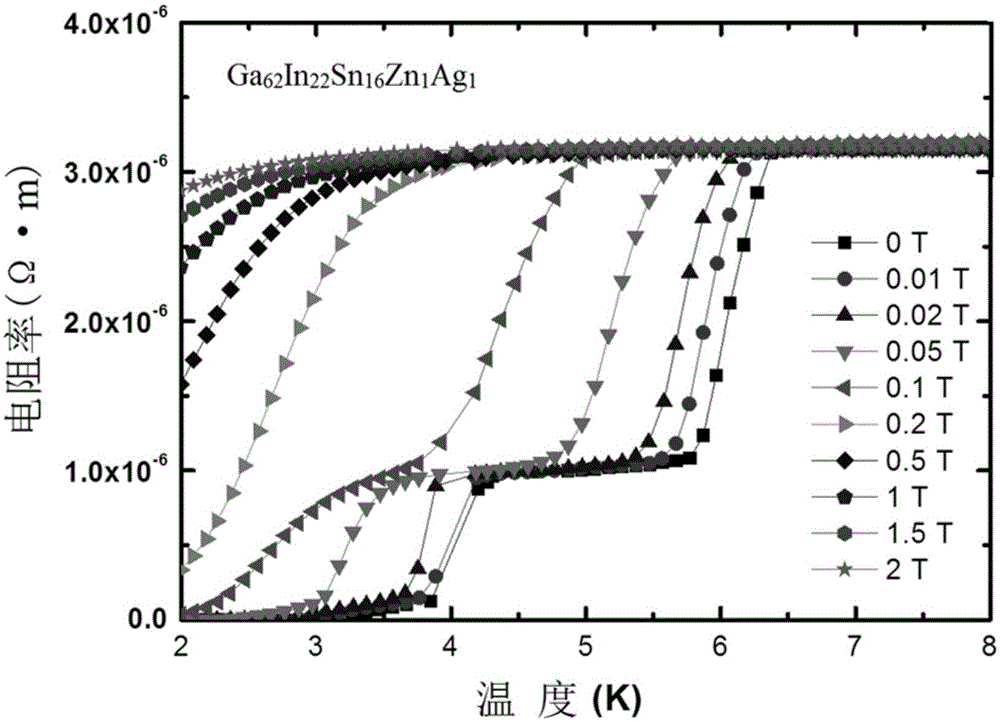 Liquid alloy, preparing method of liquid alloy and application of liquid alloy