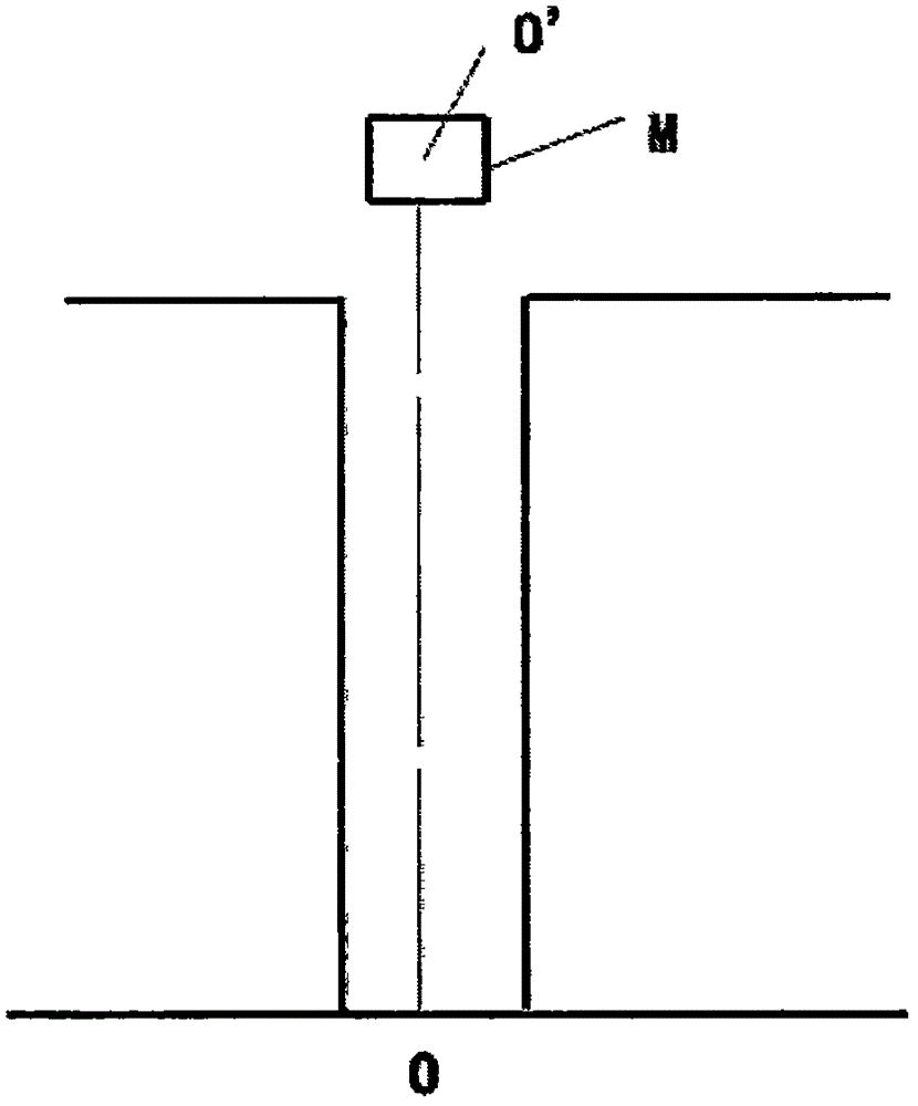 Rapid underground pipeline element measuring instrument and technical method