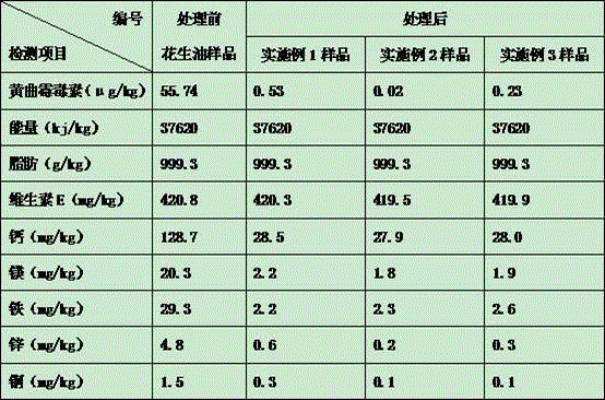 Equipment for removing aflatoxin from peanut oil by using activated carbon