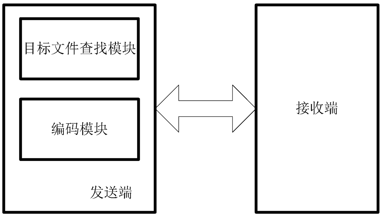 Multi-screen interactive method and system