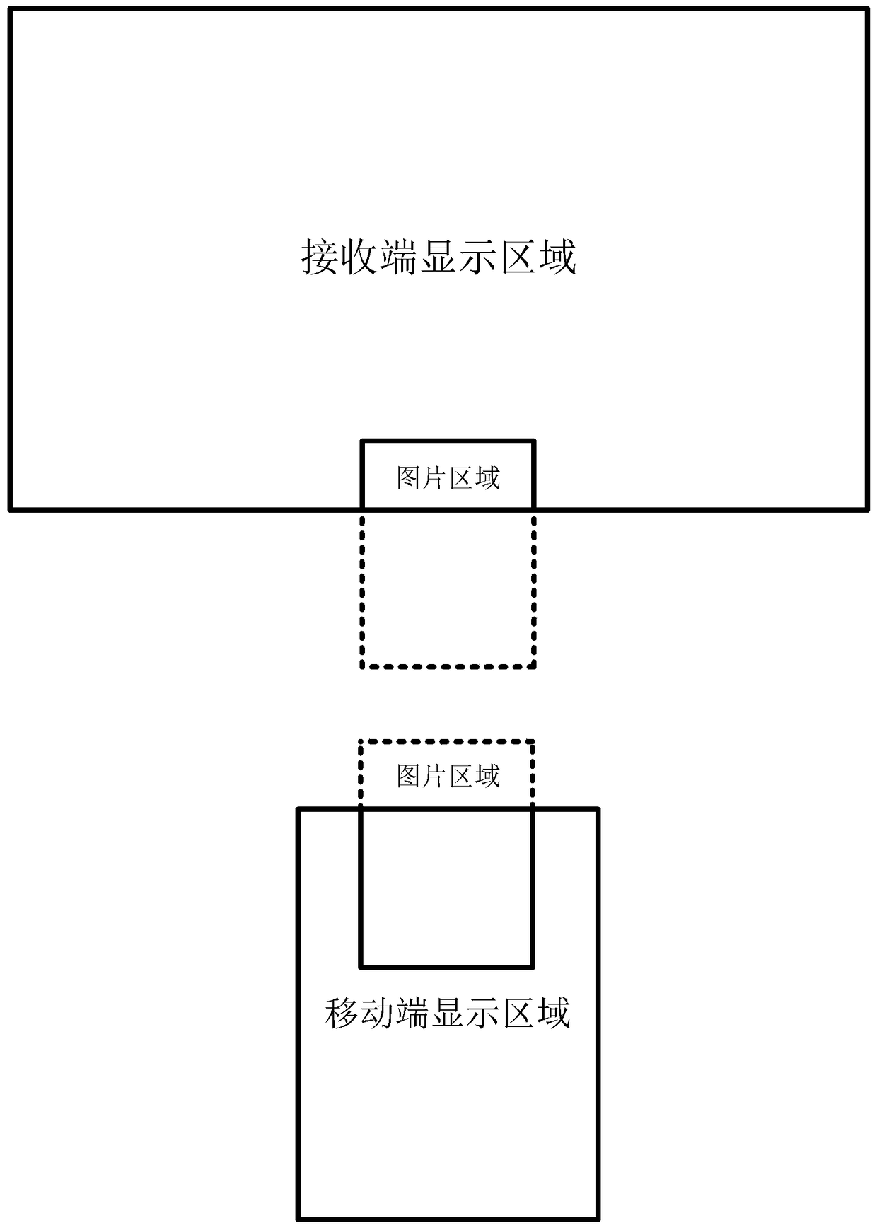 Multi-screen interactive method and system