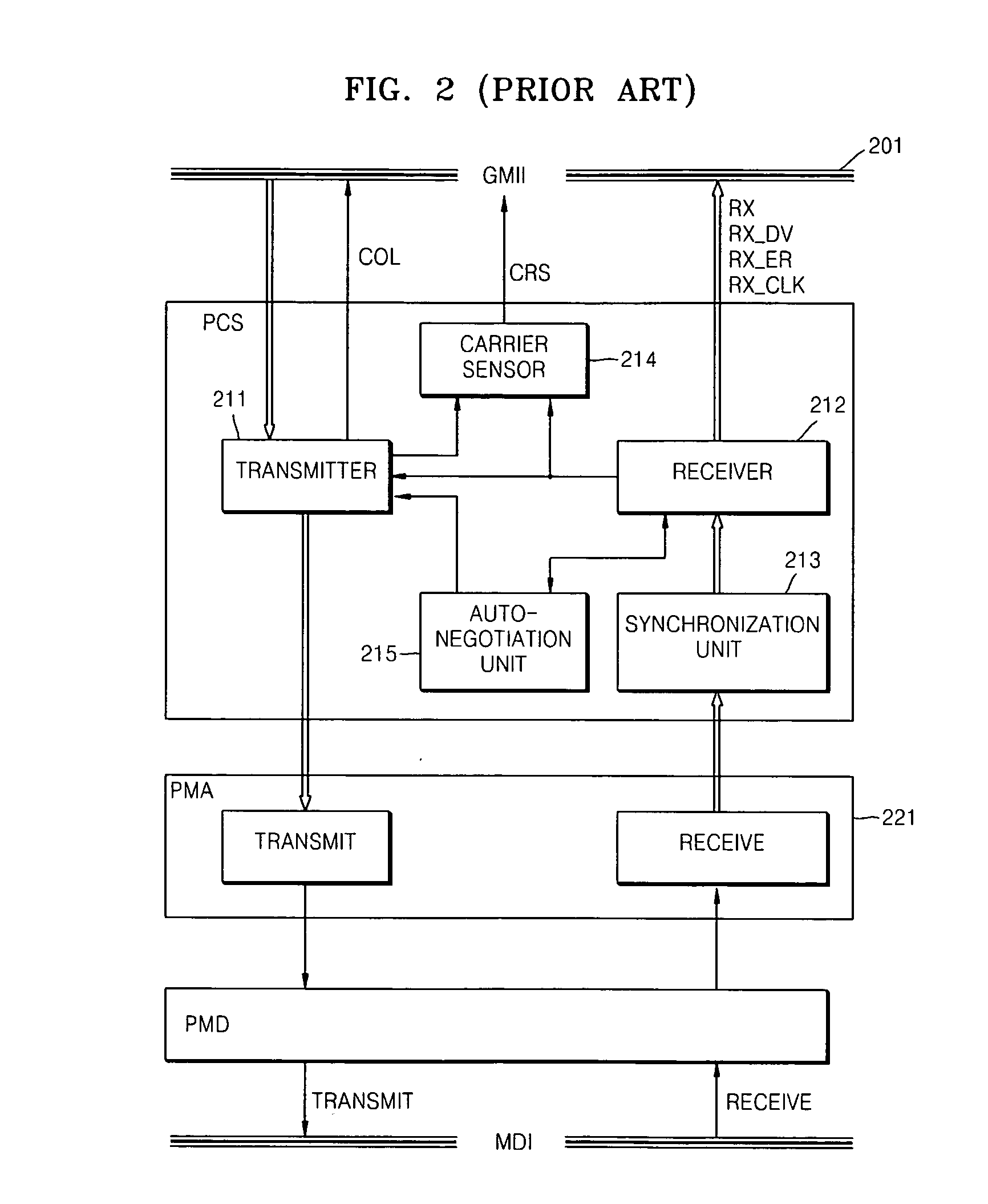 Physical coding sublayer apparatus and Ethernet layer architecture for network-based tunable wavelength passive optical network system