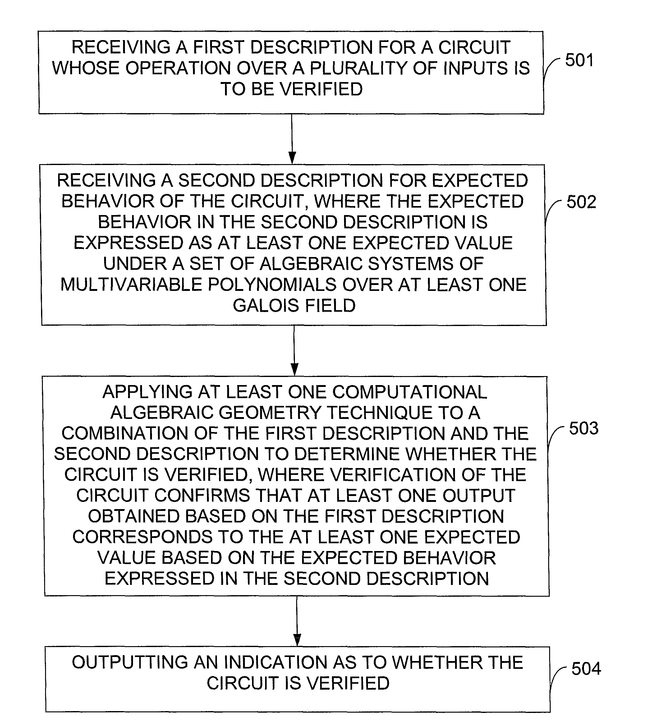 Circuit verification using computational algebraic geometry