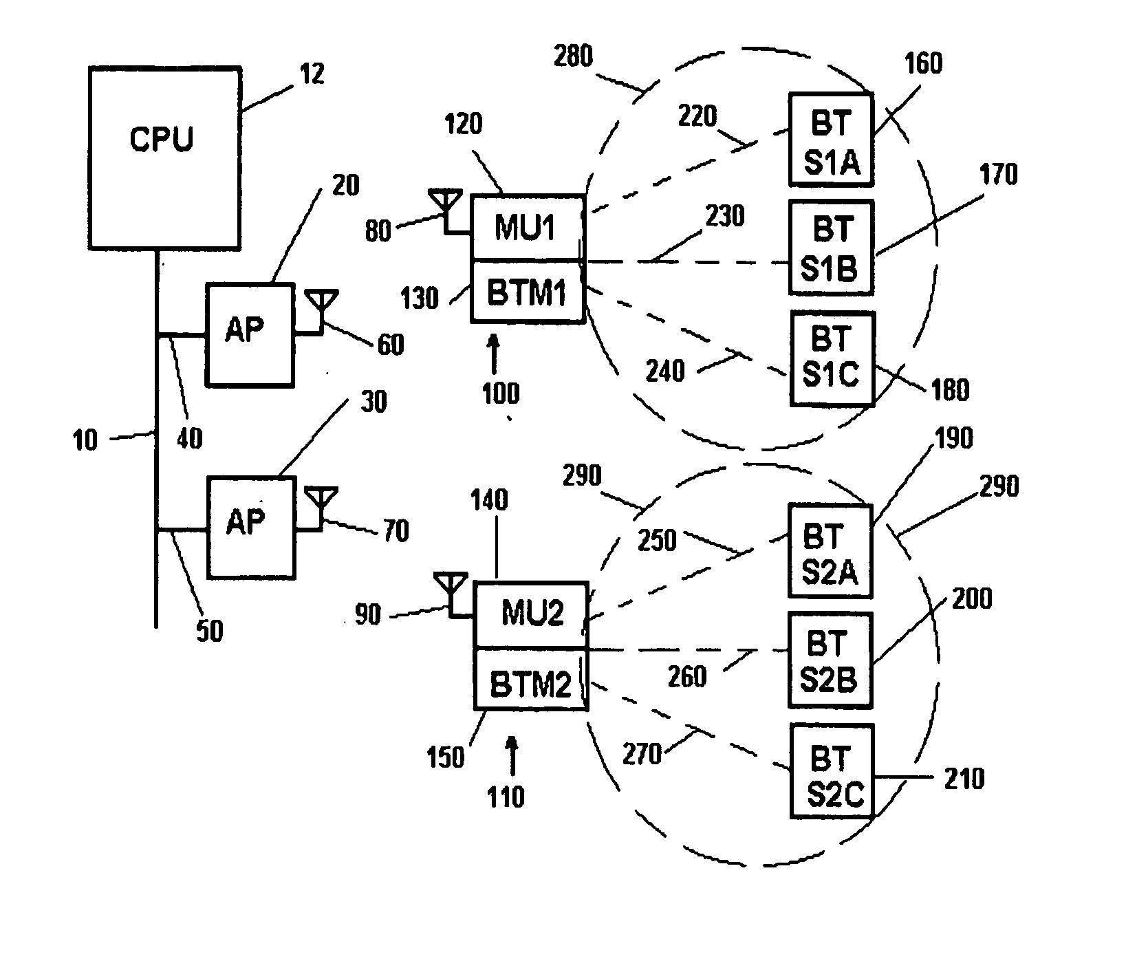 Coexistence techniques in wireless networks