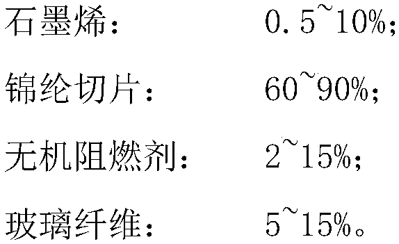 Preparation method of graphene flame retardant chinlon