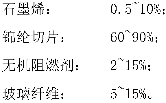 Preparation method of graphene flame retardant chinlon