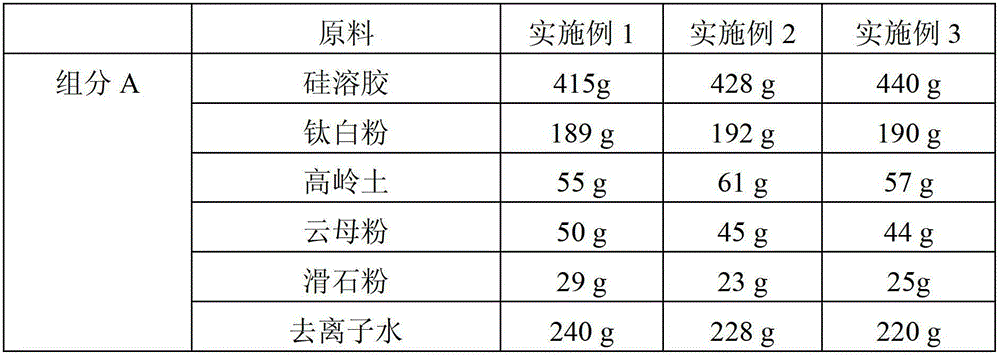 Environment-friendly high temperature-resistant inorganic insulated paint and preparation method thereof