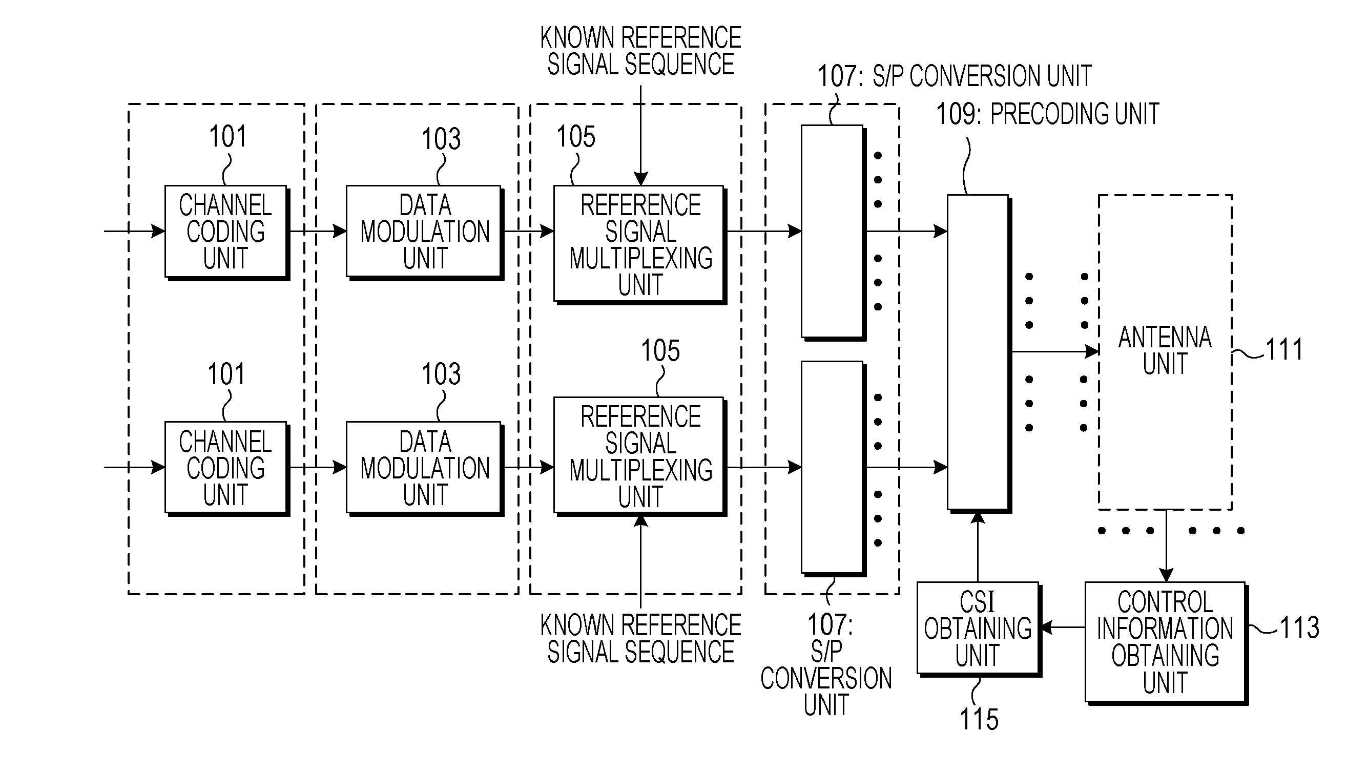 Precoding apparatus, program for precoding, and integrated circuit