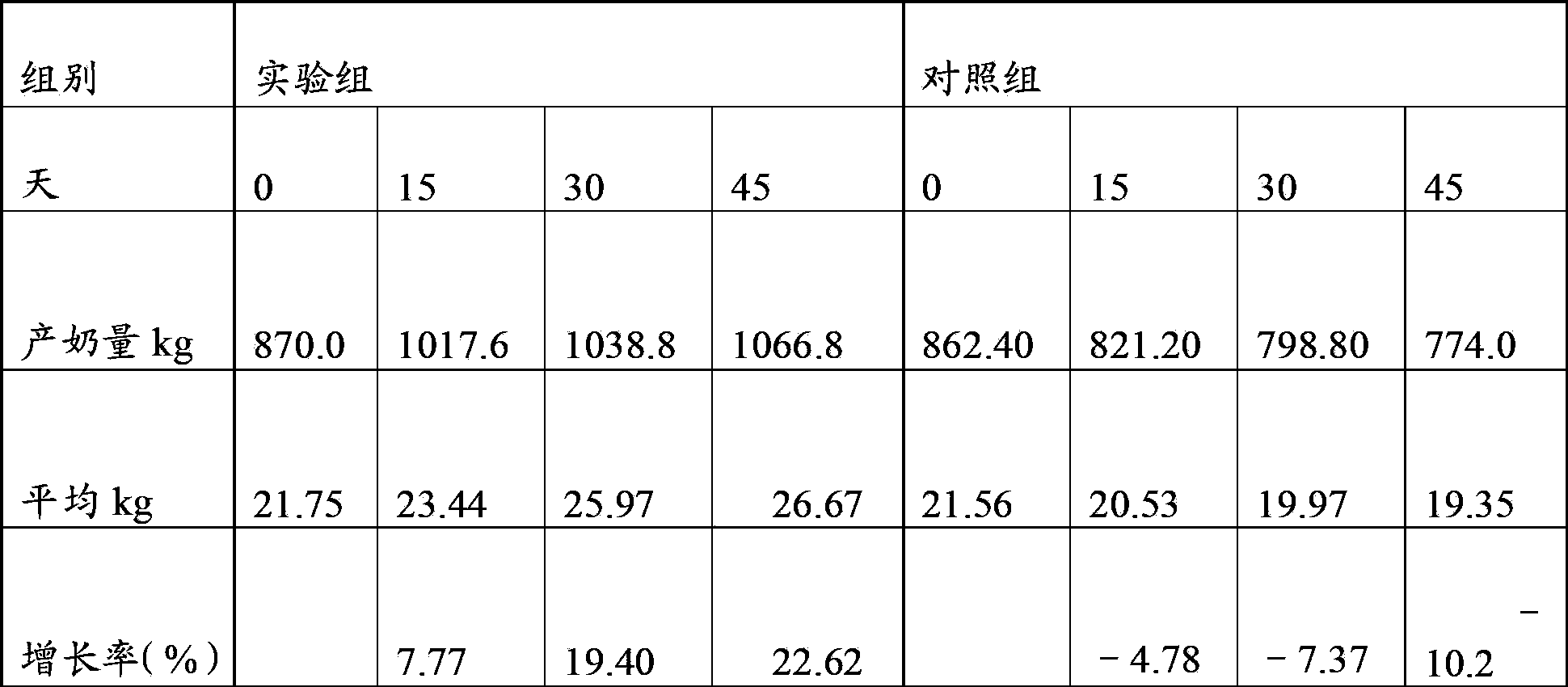 Ruminant animal fat powder and preparation process thereof