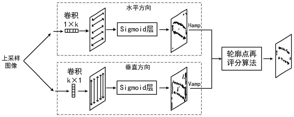 Character detection method and system