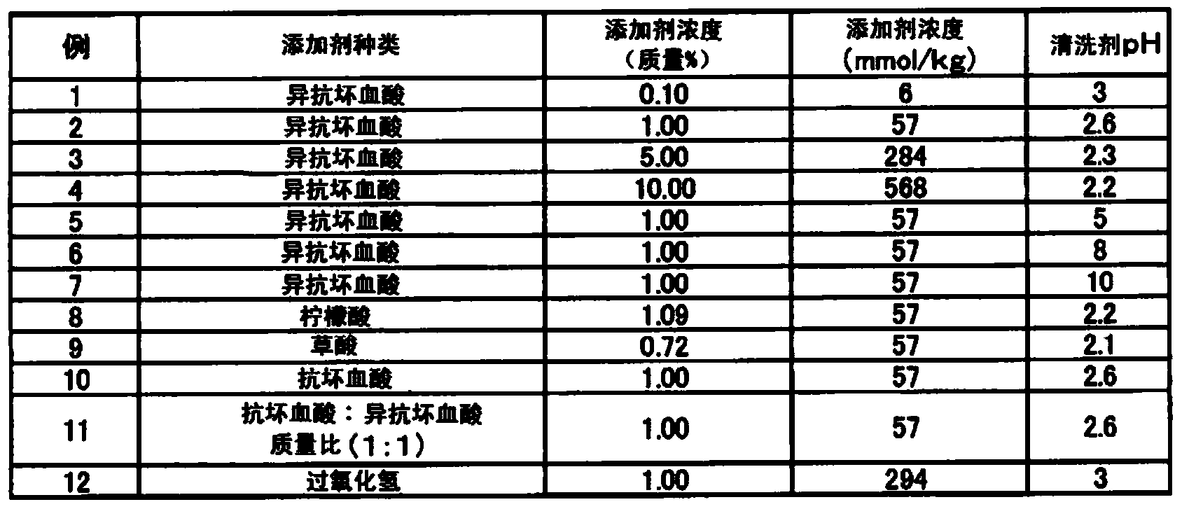 Cleaning agent and method for producing silicon carbide single-crystal substrate