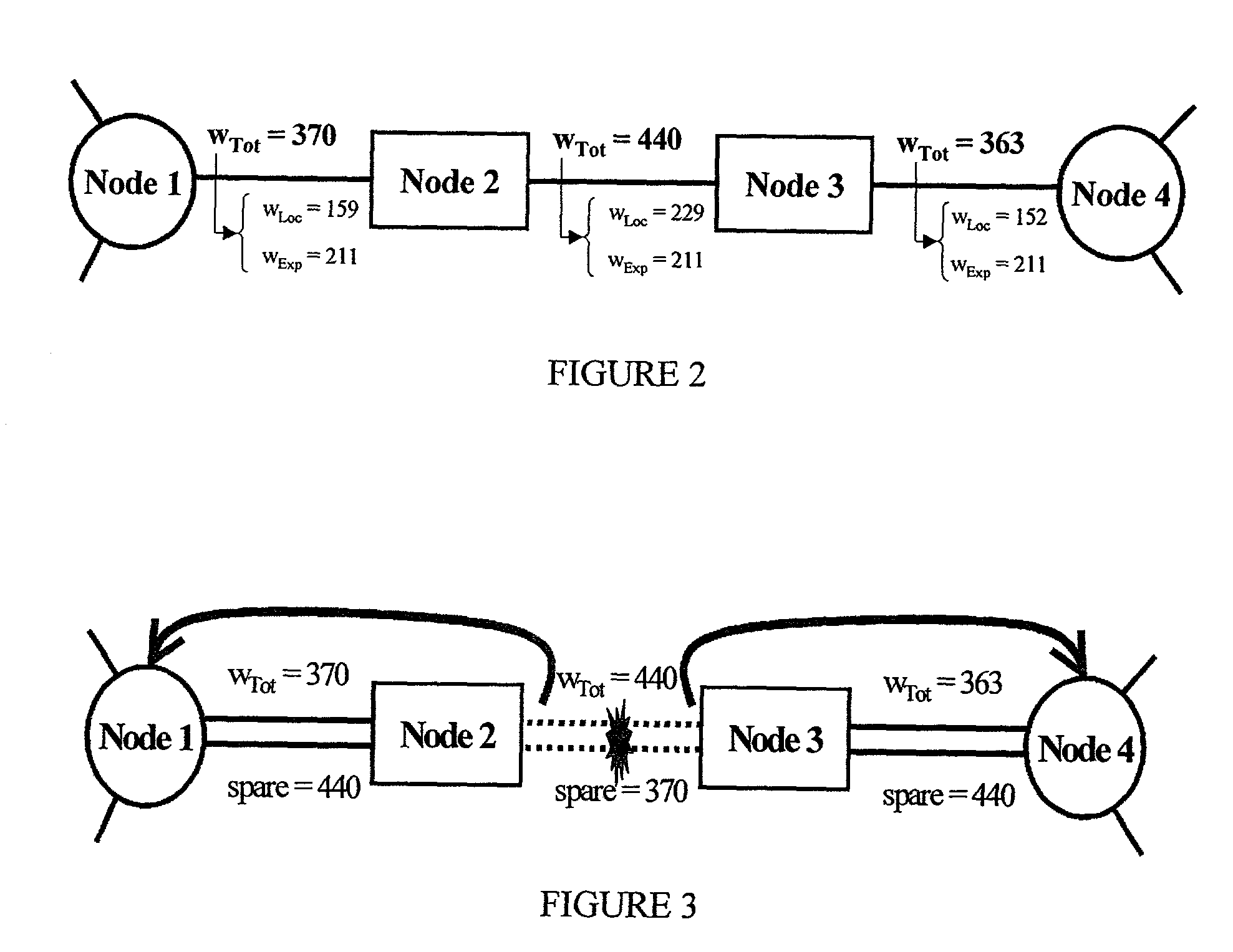 Design of a meta-mesh of chain sub-networks