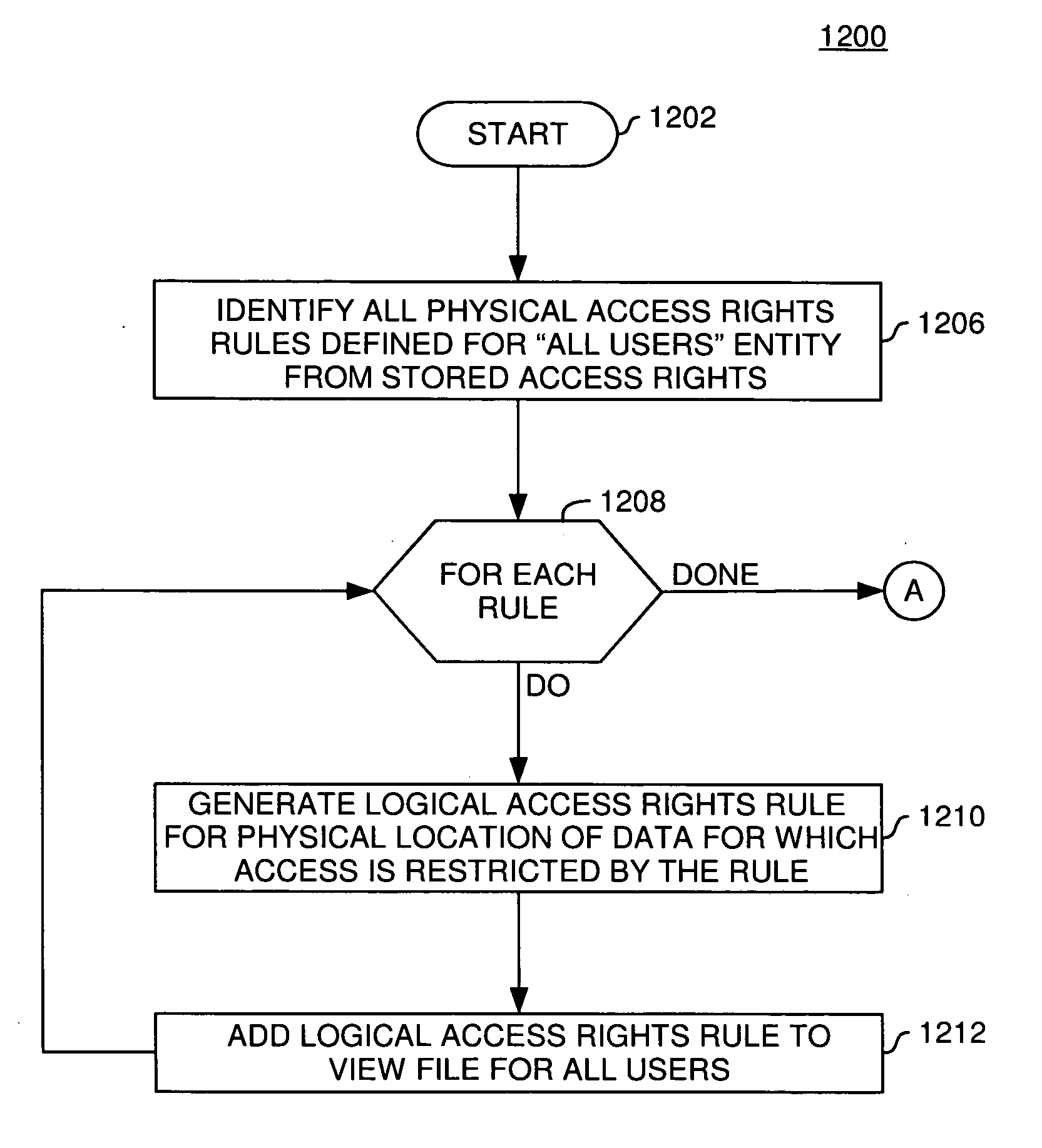 Techniques for managing access to physical data via a data abstraction model