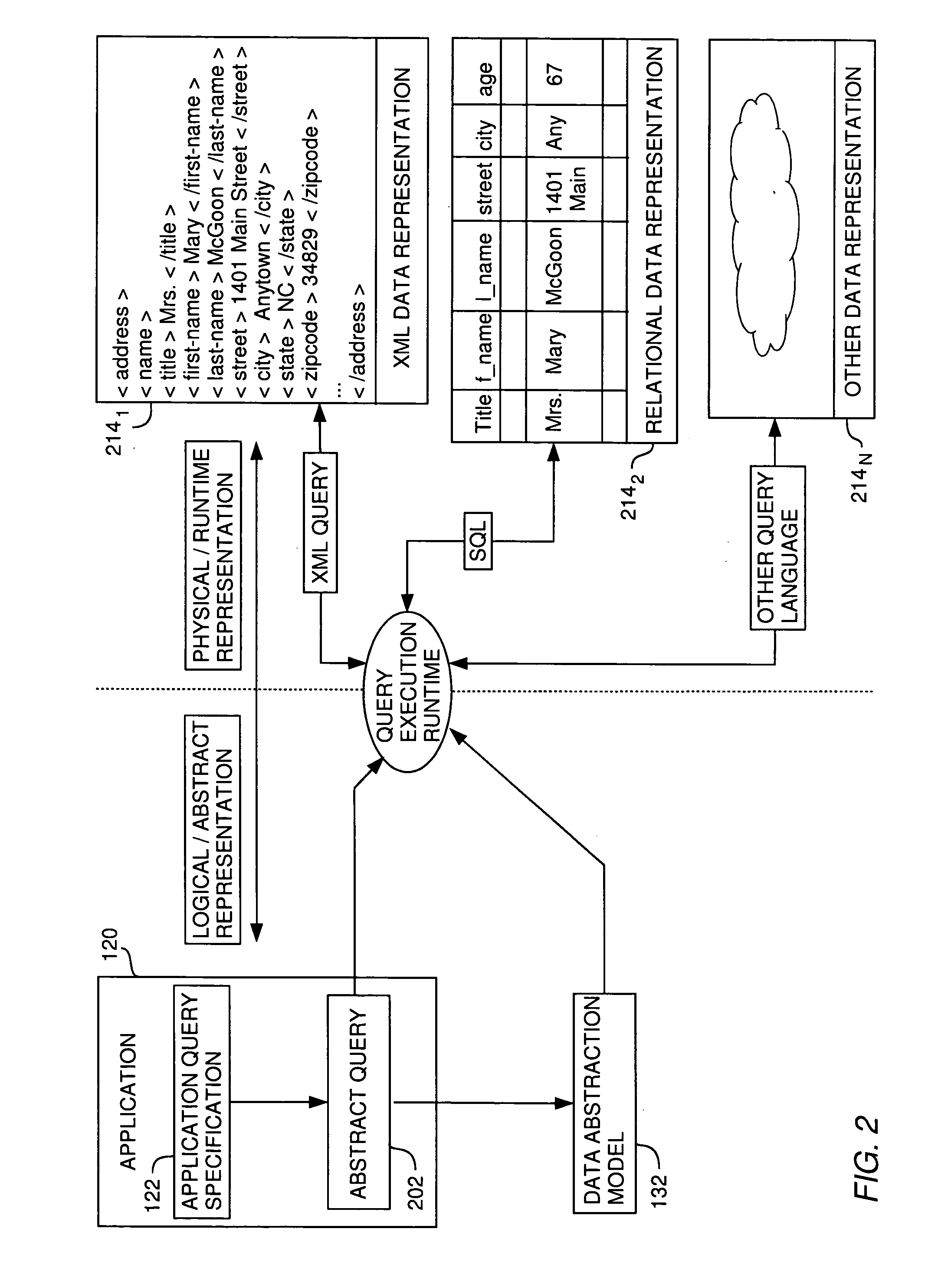 Techniques for managing access to physical data via a data abstraction model