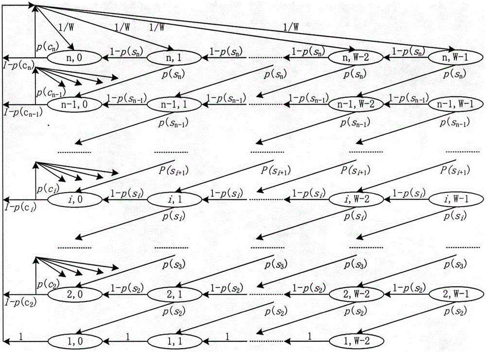 Master-slave synchronization method applicable to multi-hop wireless sensor network