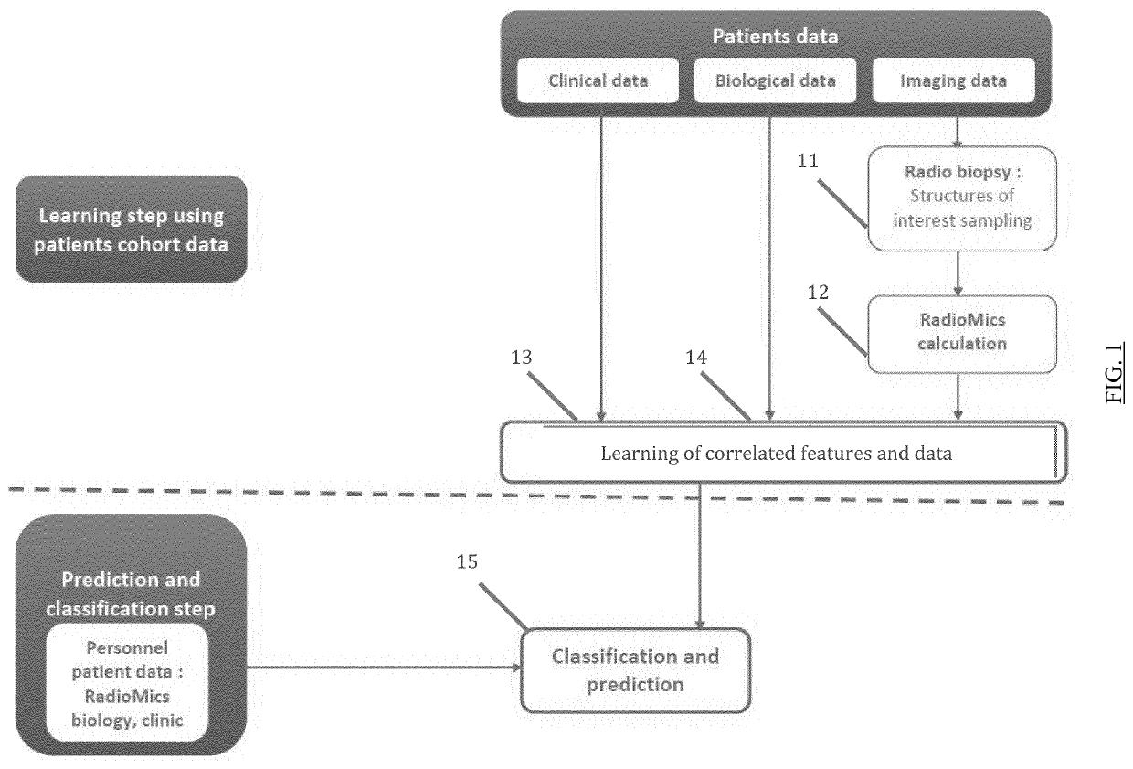 Method for early prediction of neurodegenerative decline