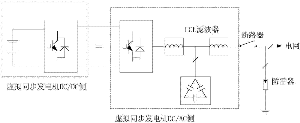 Virtual synchronous power generator-based fault ride-through control method and system