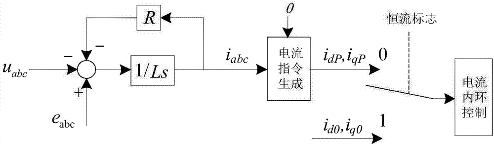 Virtual synchronous power generator-based fault ride-through control method and system