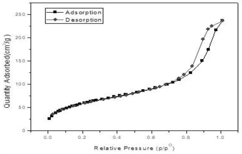 Organic-inorganic composite aerogel for reducing phenolic ketone harmful substances in mainstream smoke as well as preparation and application of organic-inorganic composite aerogel