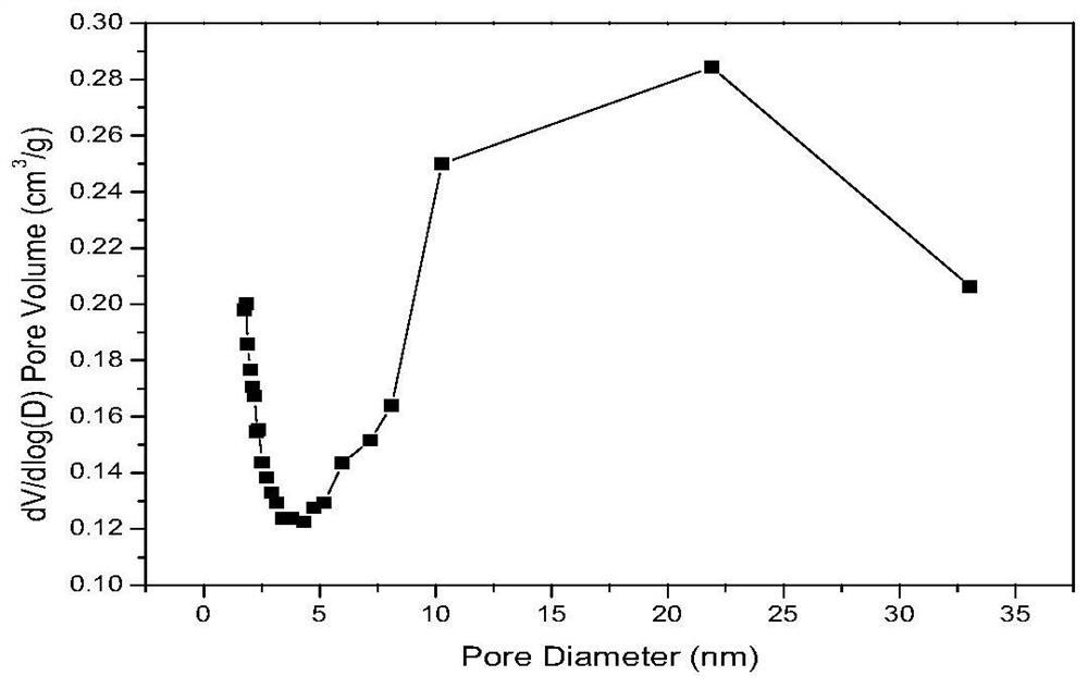 Organic-inorganic composite aerogel for reducing phenolic ketone harmful substances in mainstream smoke as well as preparation and application of organic-inorganic composite aerogel