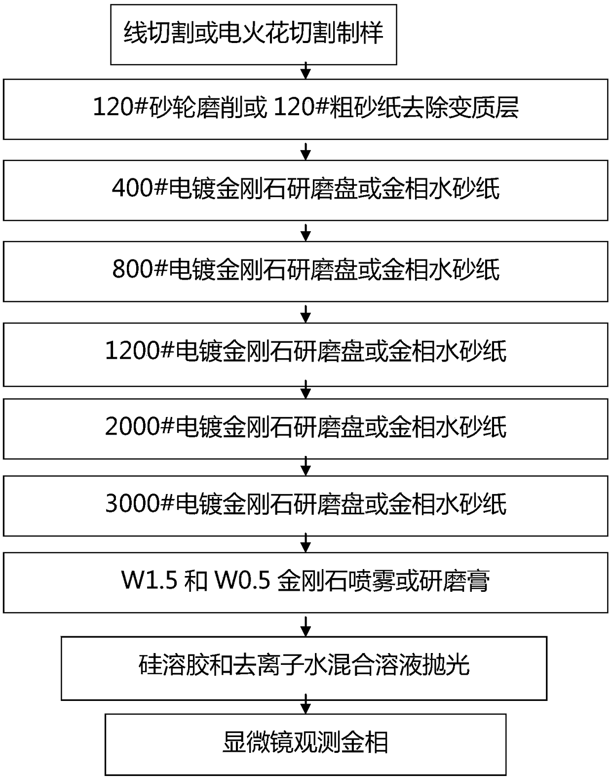 Preparation method of tungsten nickel iron alloy metallographic phase