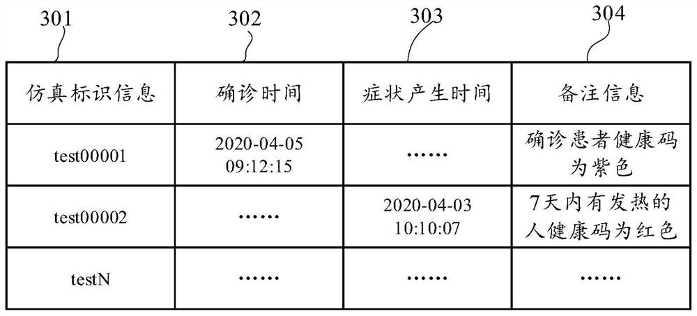 Epidemic health code quality control method and device, medium, and equipment