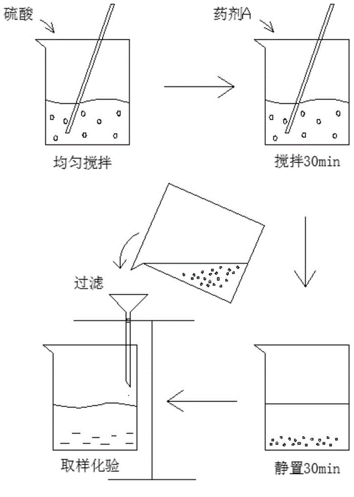 Comprehensive treatment method for tungsten smelting wastewater