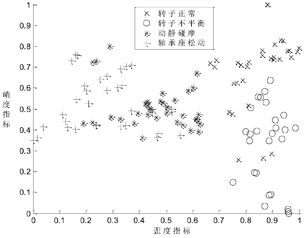 Mechanical vibration signal feature extraction method based on combination of stochastic resonance and kernel principal component analysis