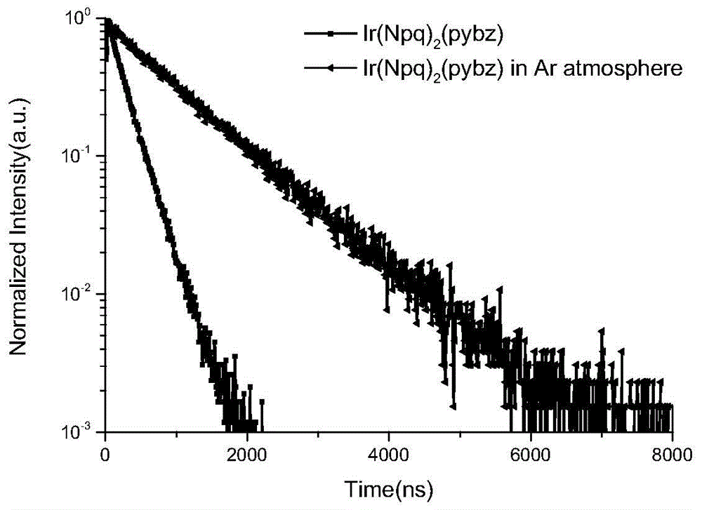 A kind of neutral iridium complex with bidentate ligand and its preparation method and application