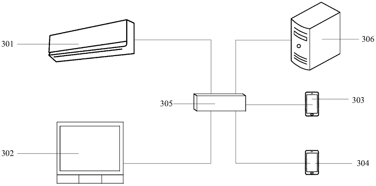 Smart appliance control system and control method thereof