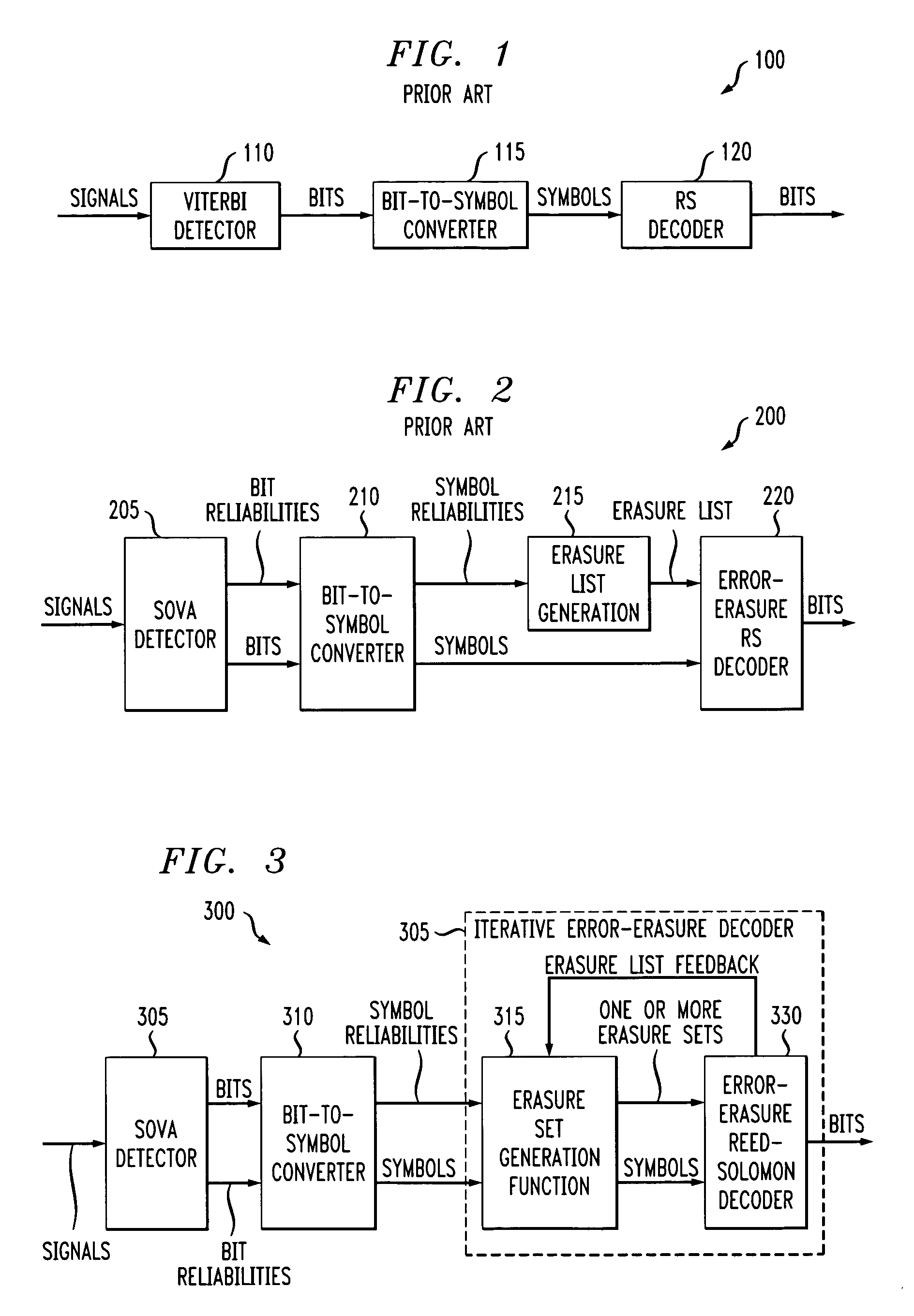 Method and apparatus for iterative error-erasure decoding