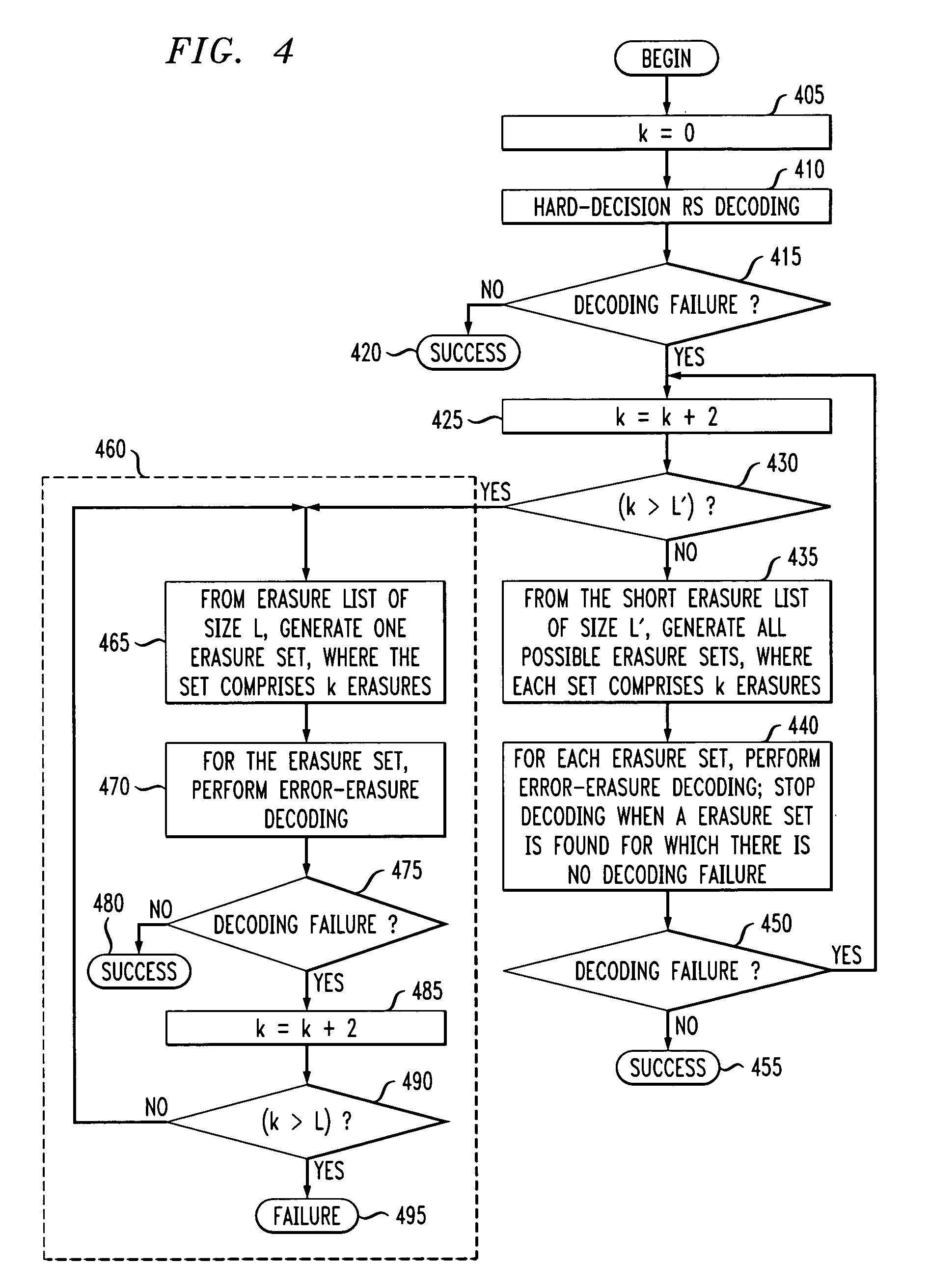 Method and apparatus for iterative error-erasure decoding