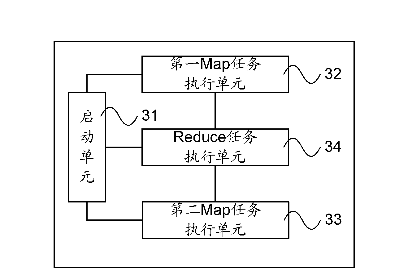 File migration method and file migration equipment of Map Reduce distributed system