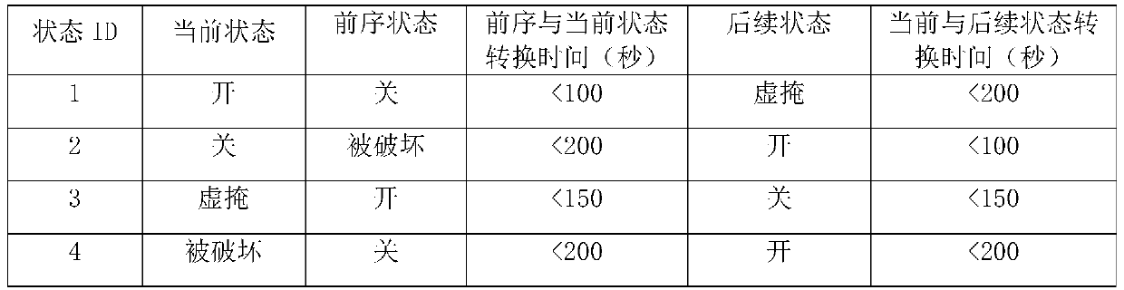 Internet of Things entity interoperation method based on state model