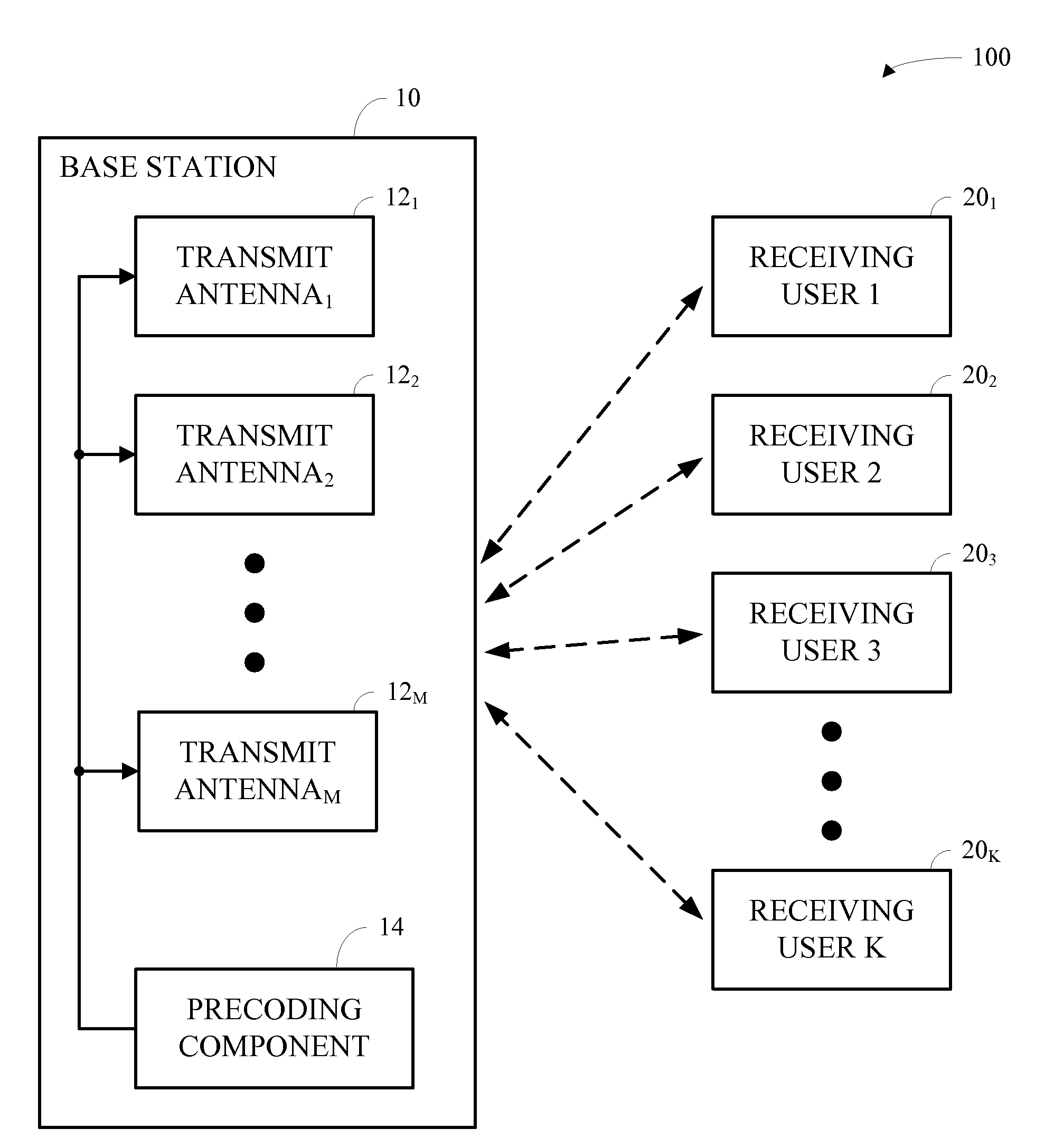 Adaptive multi-user MIMO non-cooperative threshold-based wireless communication system using limited channel feedback