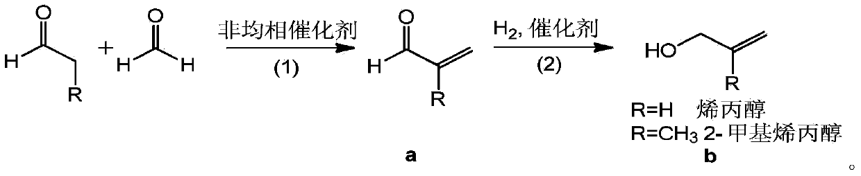 Preparation method of allyl alcohol