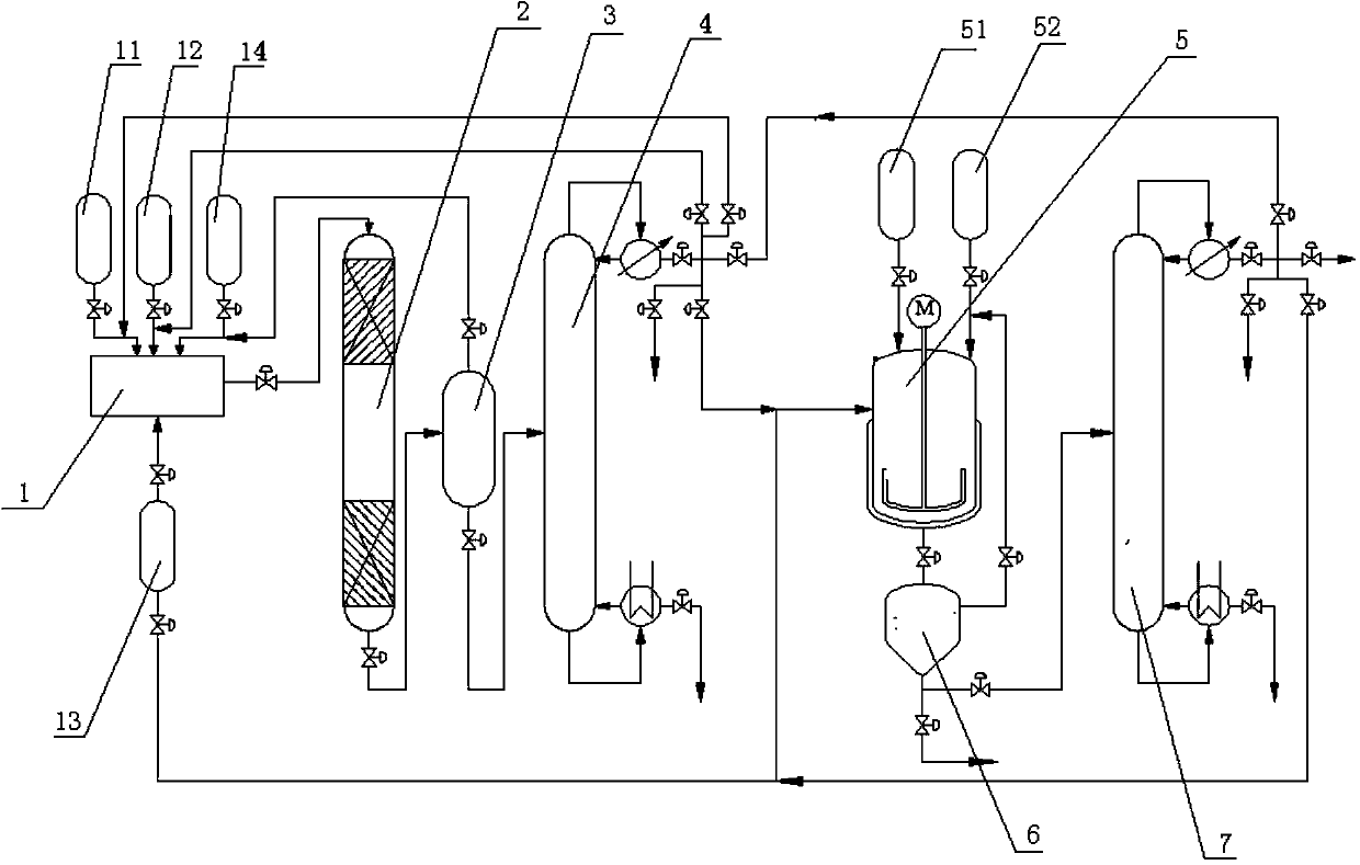 Preparation method of allyl alcohol