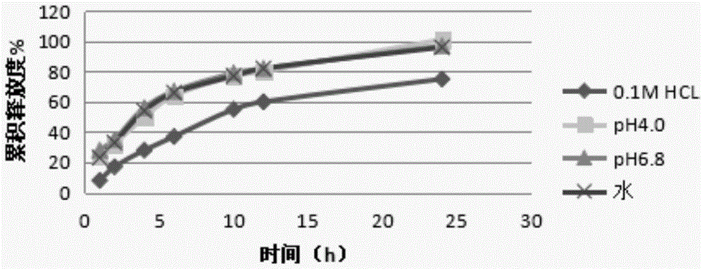 Acotiamide hydrochloride sustained-release pellet and preparation method thereof