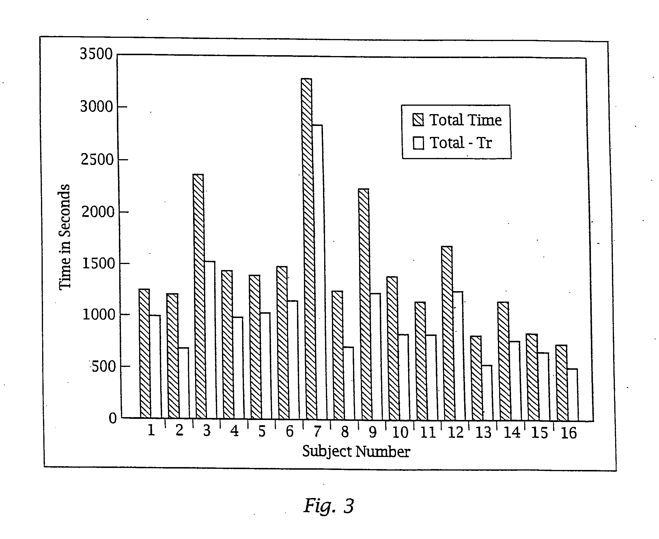 Adaptive pattern recognition based control system and method