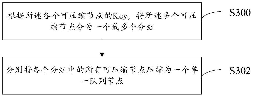 Message processing method and system