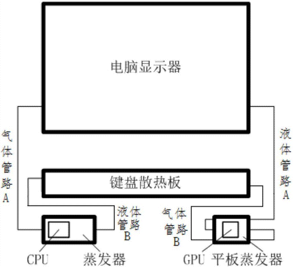 Notebook computer heat radiation system based on tablet loop heat tube