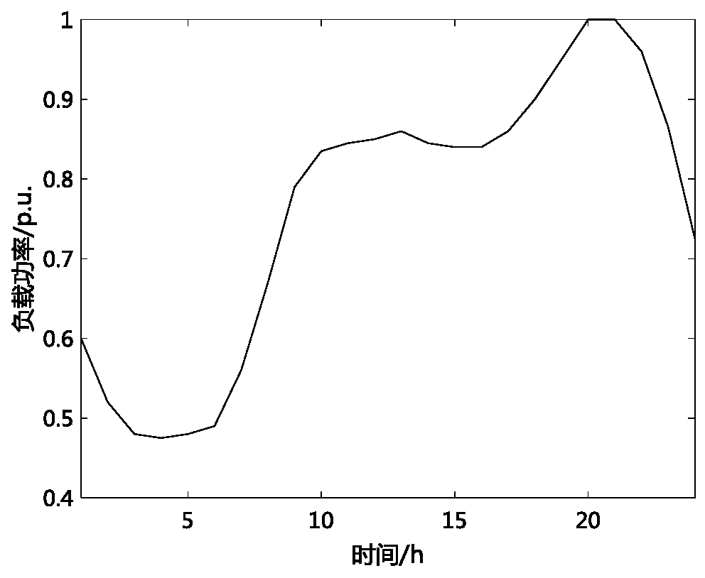 Distributed control method for household photovoltaic grid-connected inverter based on voltage sensitivity matrix