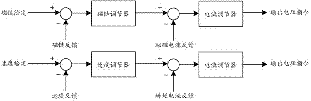 High-voltage frequency converter braking deceleration protection system and method