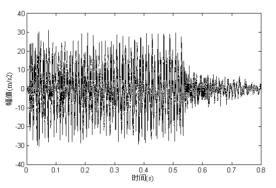 Transformer winding state diagnosis method